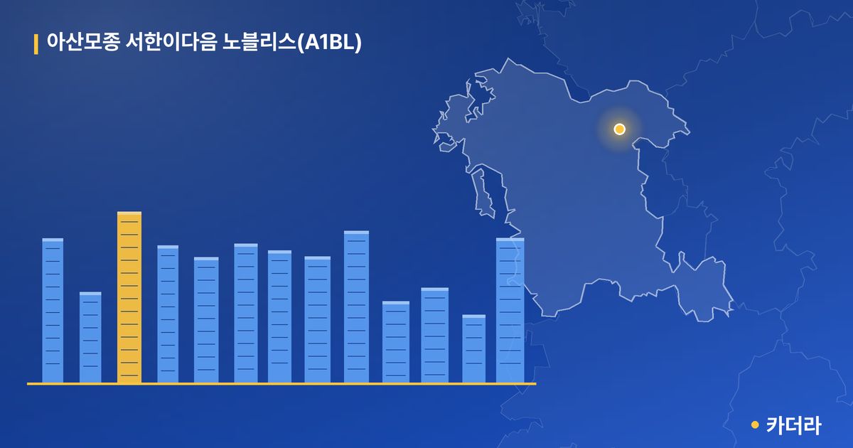아산모종 서한이다음 노블리스(A1BL) 단지 정보 카드