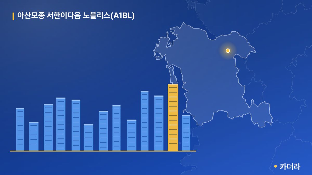 아산모종 서한이다음 노블리스(A1BL) 단지 정보 카드