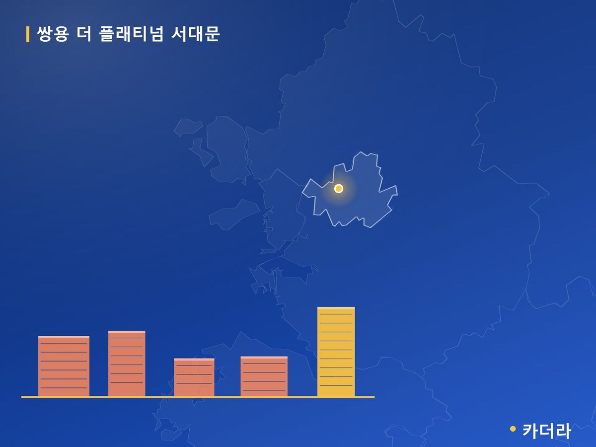 쌍용 더 플래티넘 서대문 서울 분양 정보 카드