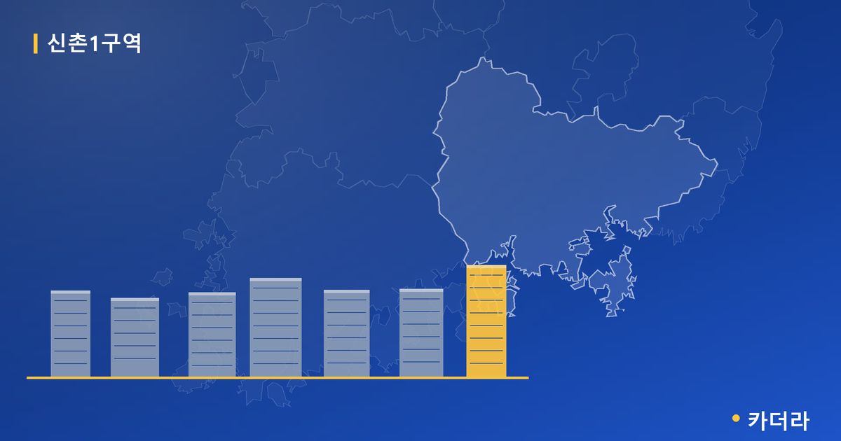 신촌1구역 · 경남 창원시 소재 · 부지계획 단계 현장 카드