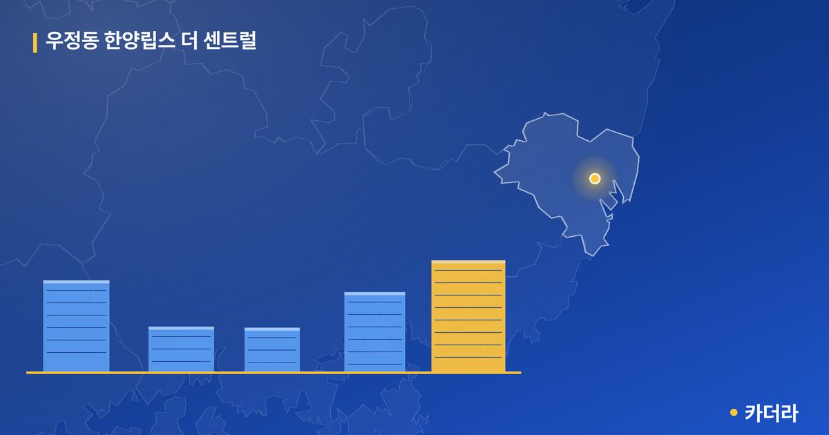 우정동 한양립스 더 센트럴 단지 정보 카드