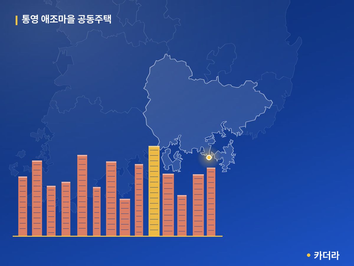 통영 애조마을 공동주택 단지 정보 — 통영시 아파트 분양
