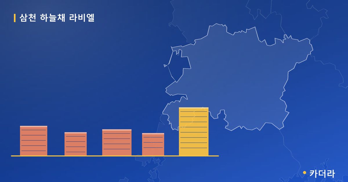 삼천 하늘채 라비엘 — 전북 아파트 분양