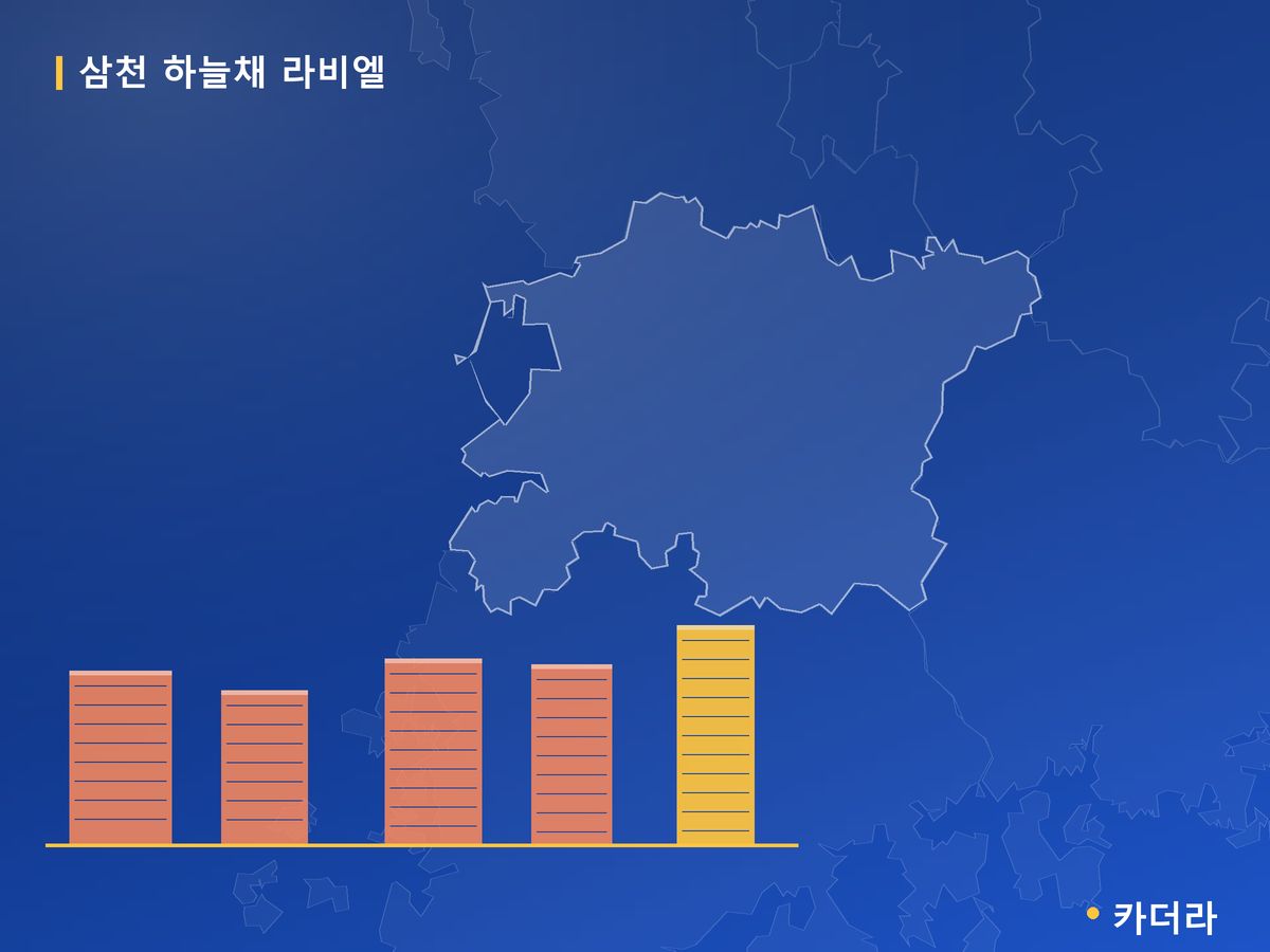 삼천 하늘채 라비엘 전북 분양 정보 카드
