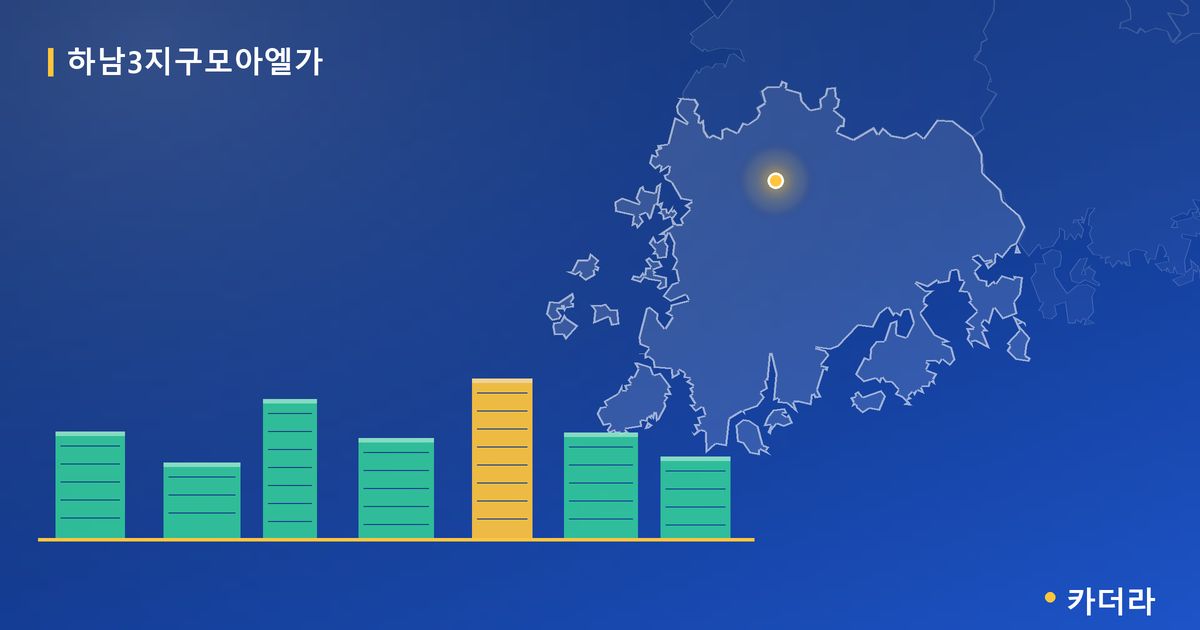 하남3지구모아엘가 단지 정보 카드