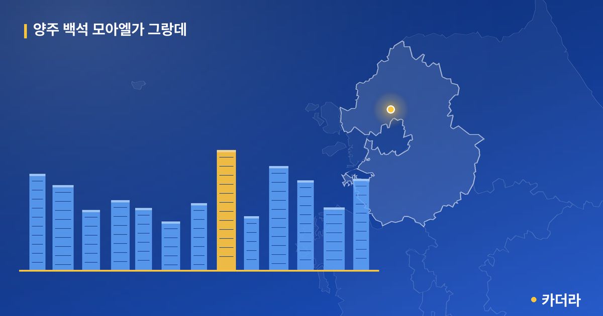 양주 백석 모아엘가 그랑데 — 경기 아파트 분양