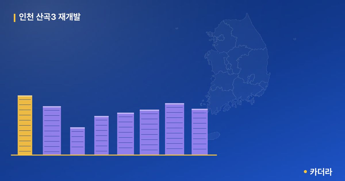 인천 산곡3 재개발 단지 정보 — 부평구 아파트 분양