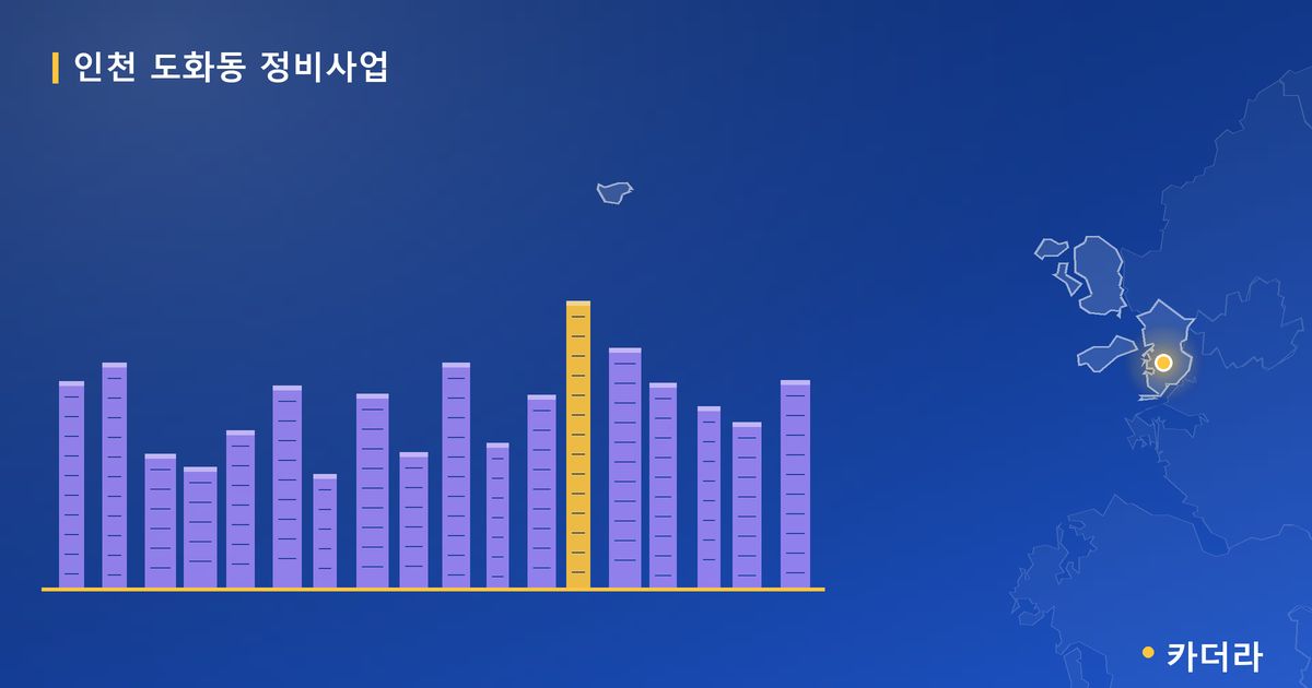 인천 도화동 정비사업 · 인천 미추홀구 소재 · 조합설립 단계 현장 카드