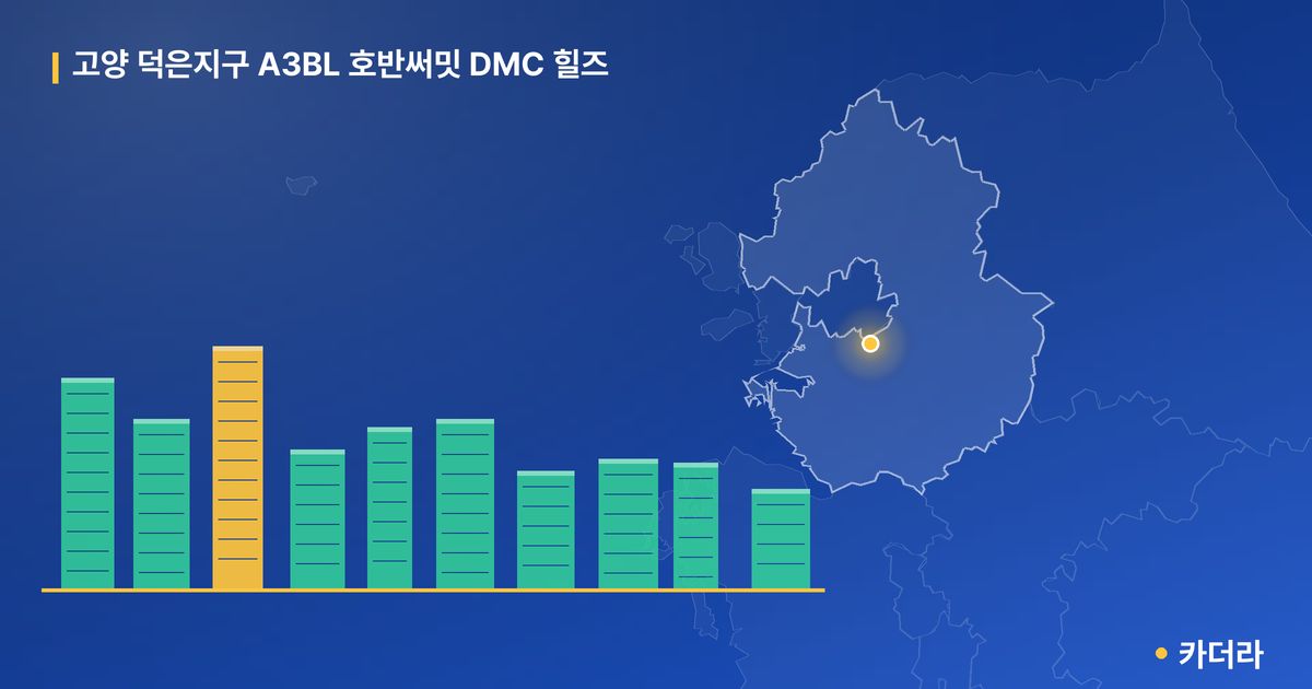 고양 덕은지구 A3BL 호반써밋 DMC 힐즈 · 경기 고양시 소재 · 입주 후 단계 현장 카드