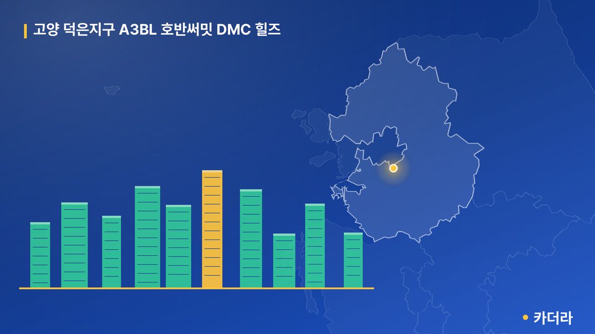 고양 덕은지구 A3BL 호반써밋 DMC 힐즈 단지 정보 카드