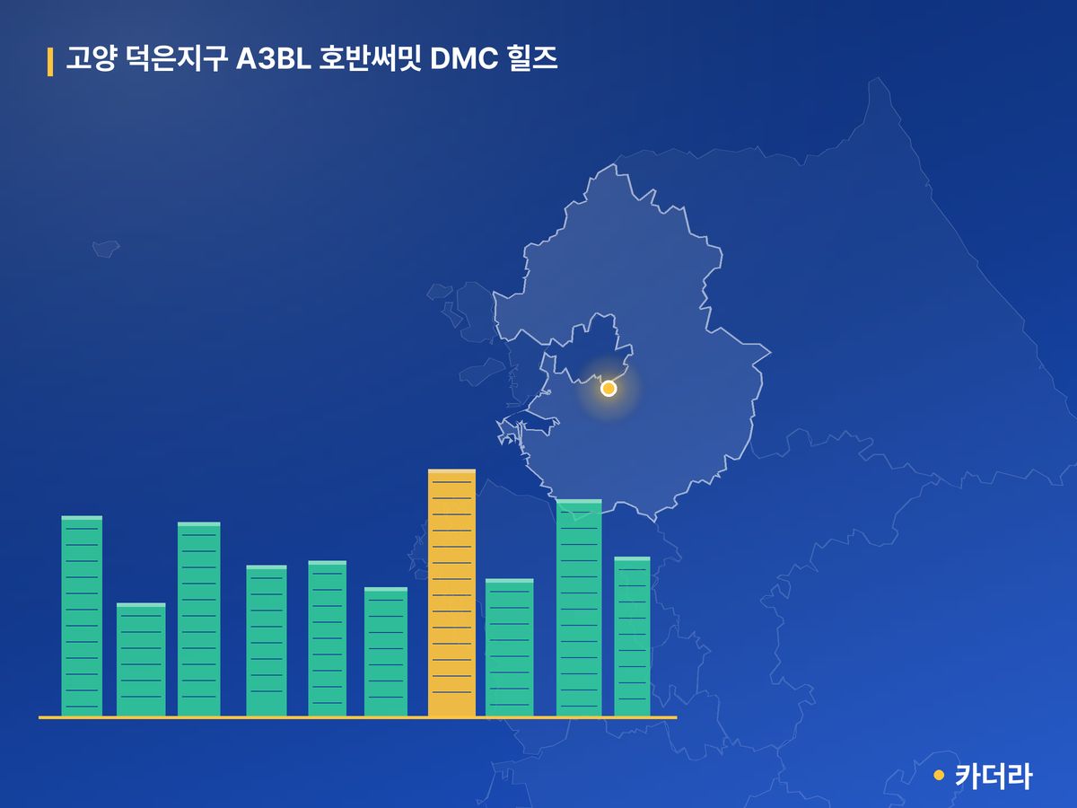 고양 덕은지구 A3BL 호반써밋 DMC 힐즈 경기 분양 정보 카드