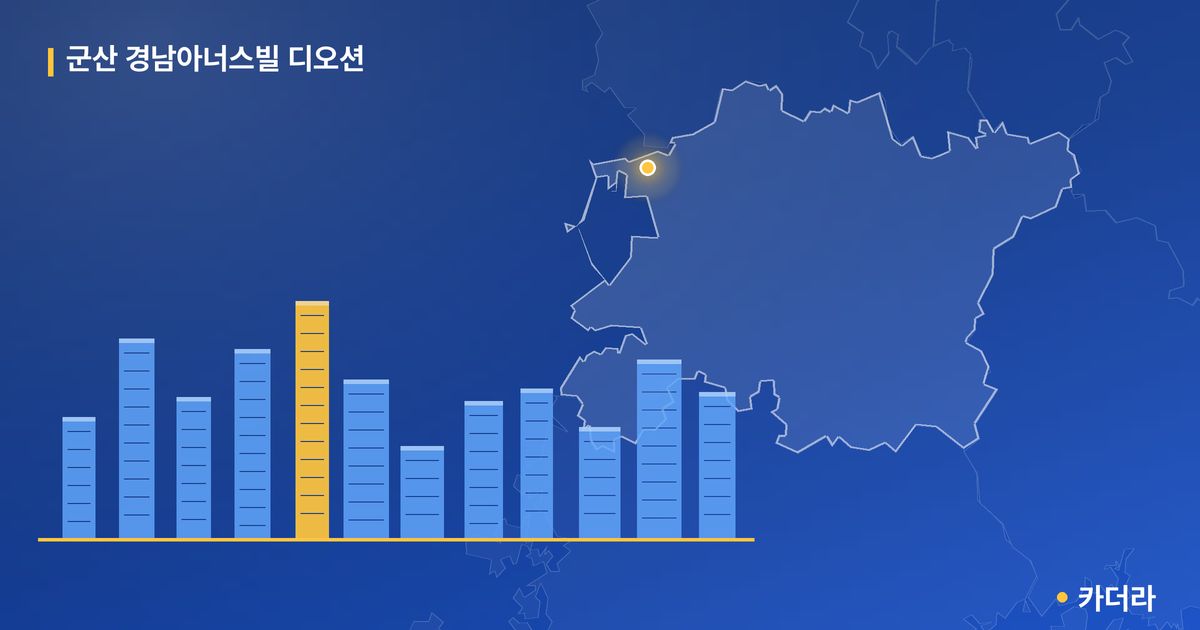 군산 경남아너스빌 디오션 단지 정보 카드
