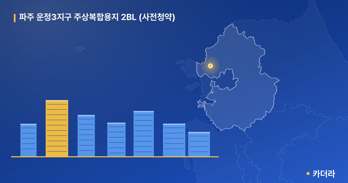 파주 운정3지구 주상복합용지 2BL (사전청약) · 경기 파주시 소재 · 착공 단계 현장 카드
