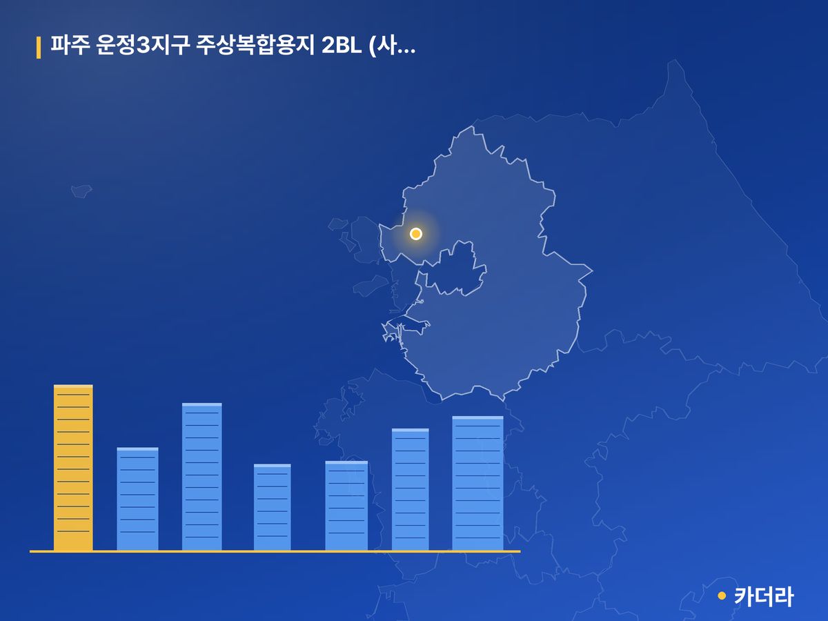 파주 운정3지구 주상복합용지 2BL (사전청약) 경기 분양 정보 카드