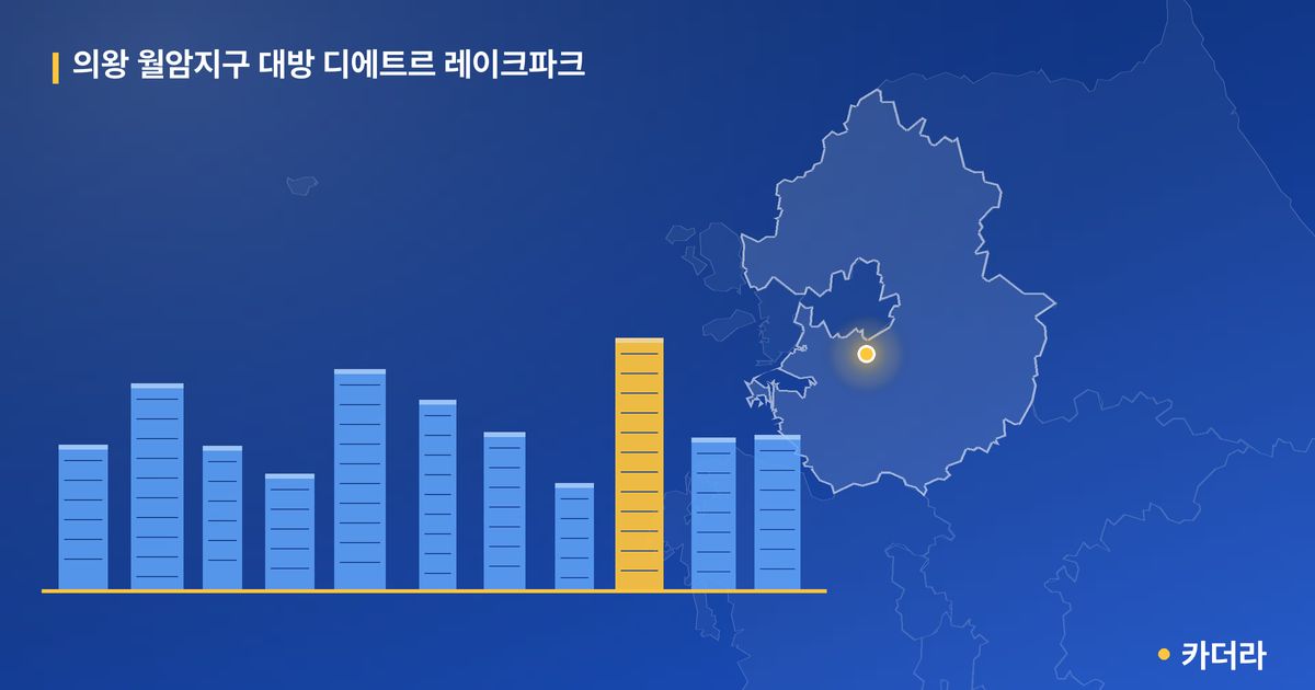 의왕 월암지구 대방 디에트르 레이크파크 — 경기 아파트 분양