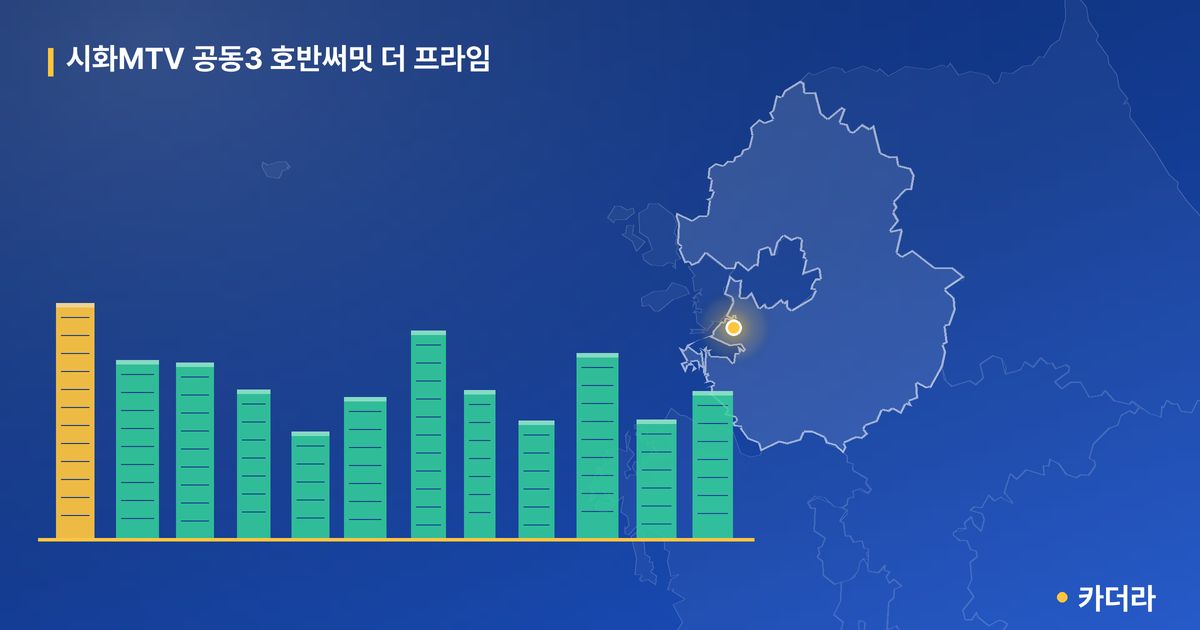 시화MTV 공동3 호반써밋 더 프라임 단지 정보 — 시흥시 아파트 분양