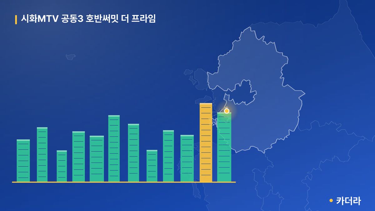 시화MTV 공동3 호반써밋 더 프라임 단지 정보 — 시흥시 아파트 분양