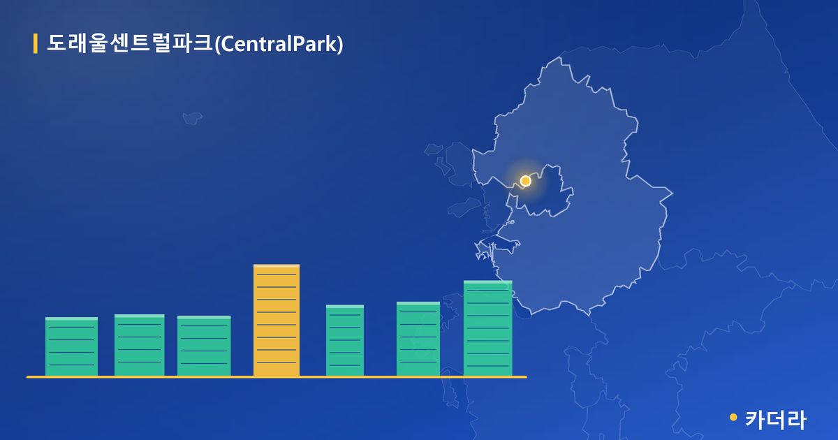 도래울센트럴파크(CentralPark) 단지 정보 카드