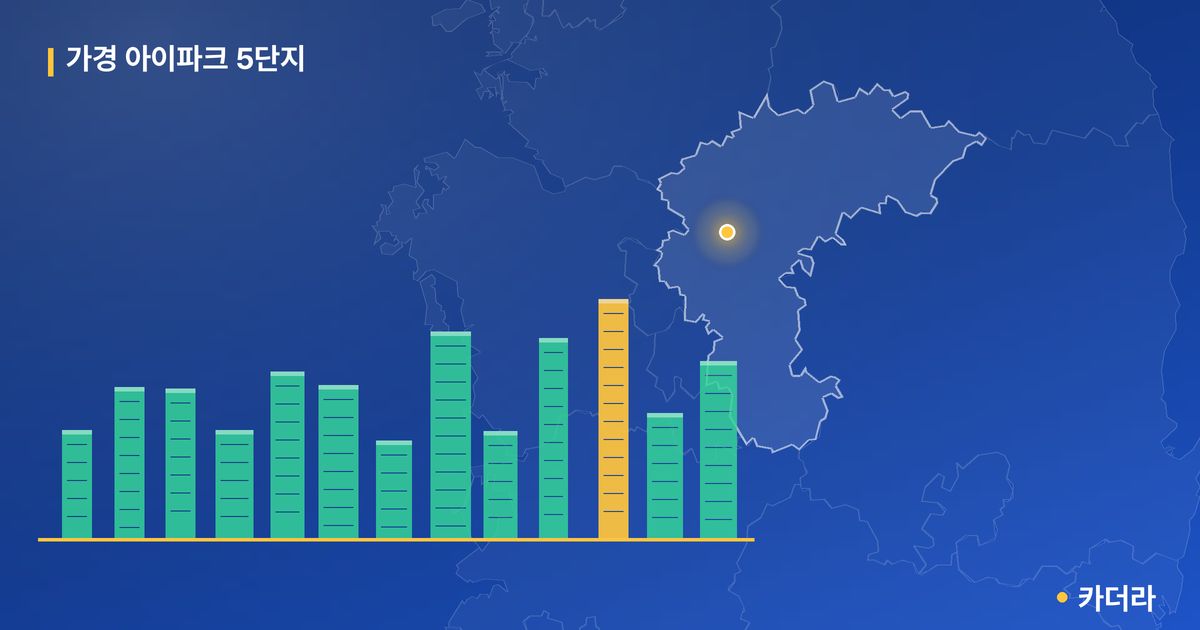 가경 아이파크 5단지 단지 정보 카드