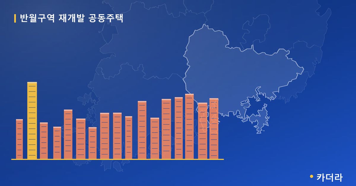 반월구역 재개발 공동주택 — 경남 아파트 분양