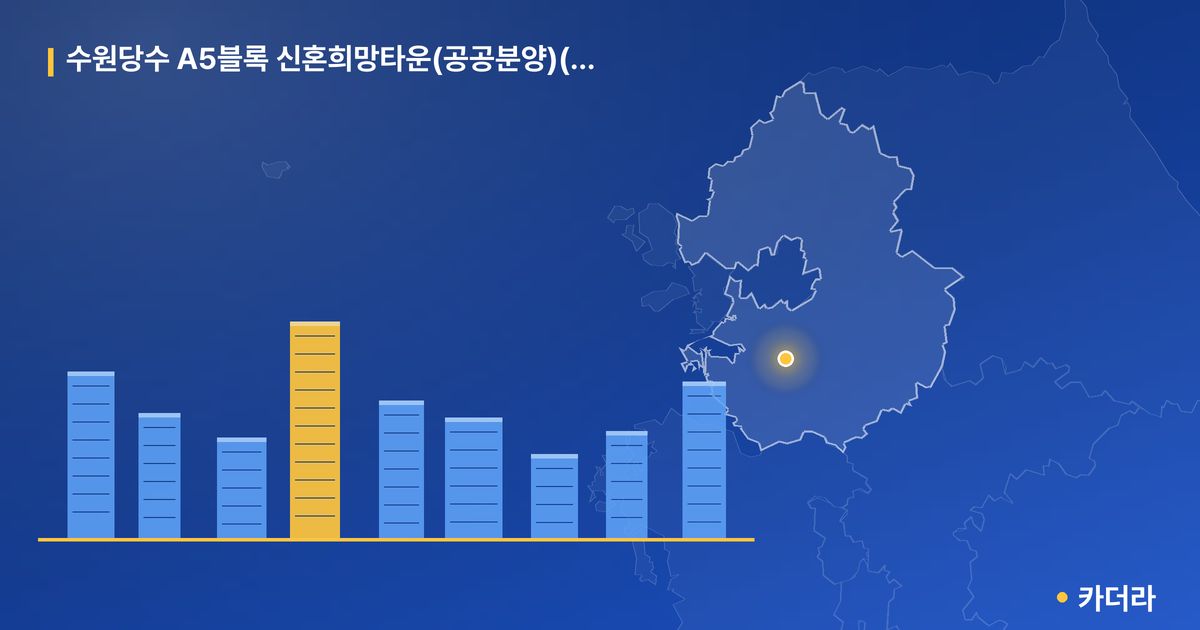 수원당수 A5블록 신혼희망타운(공공분양)(본청약) — 경기 아파트 분양