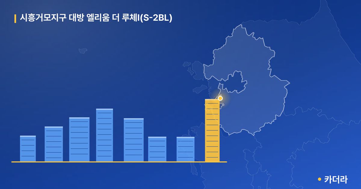 시흥거모지구 대방 엘리움 더 루체Ⅰ(S-2BL) — 경기 아파트 분양