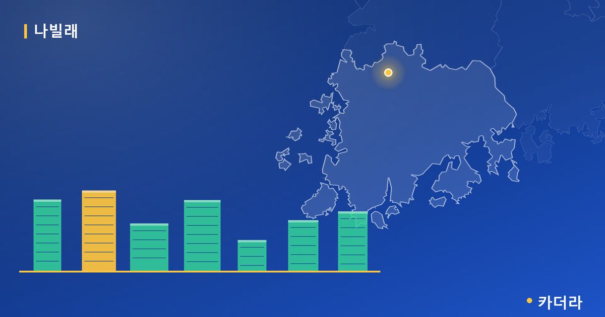 나빌래 단지 정보 카드