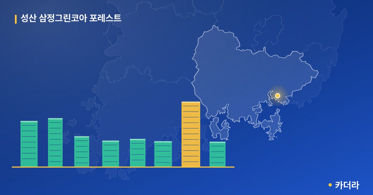 성산 삼정그린코아 포레스트 단지 정보 카드