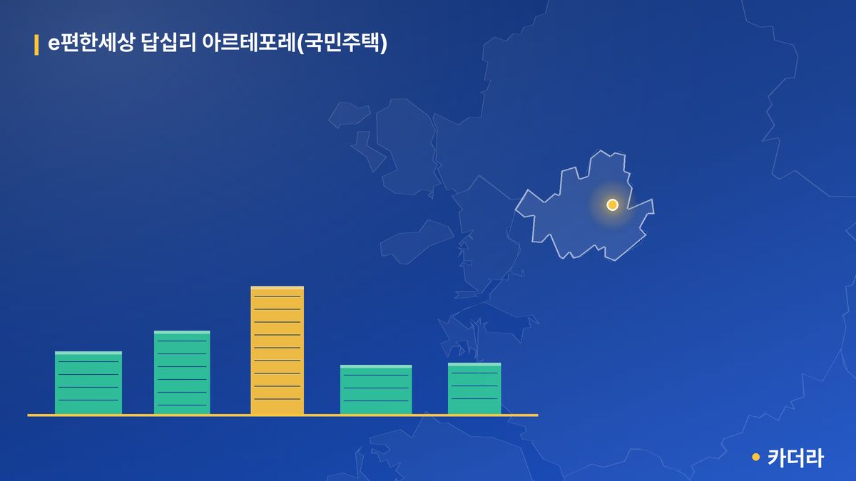 e편한세상 답십리 아르테포레(국민주택) 단지 정보 카드