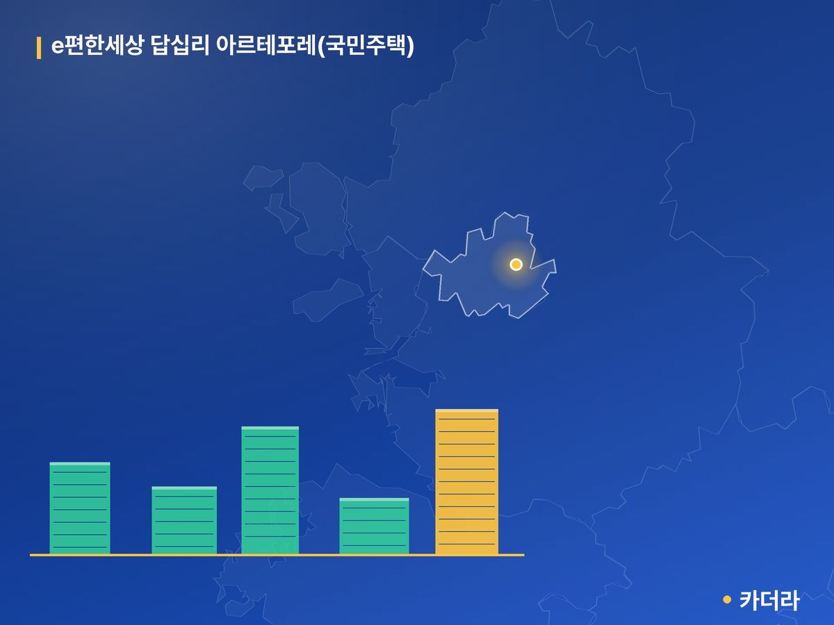 e편한세상 답십리 아르테포레(국민주택) 서울 분양 정보 카드