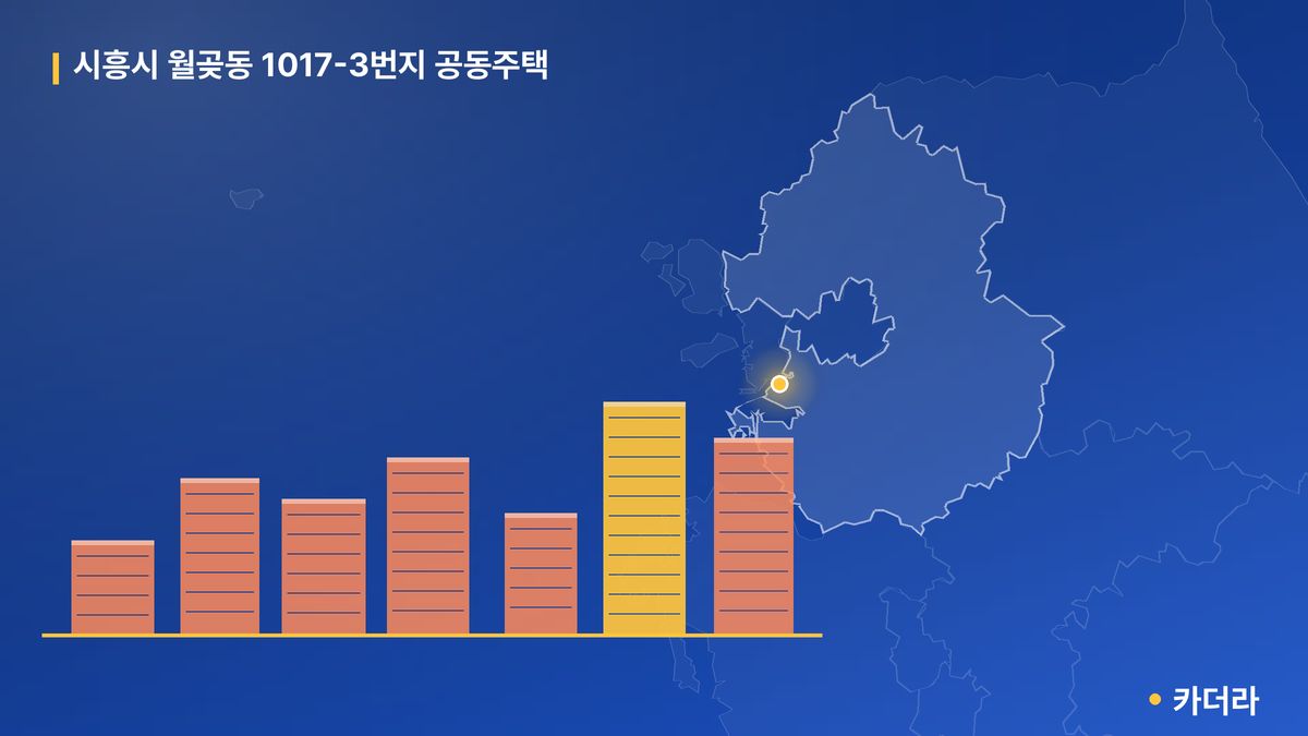시흥시 월곶동 1017-3번지 공동주택 단지 정보 — 시흥시 아파트 분양
