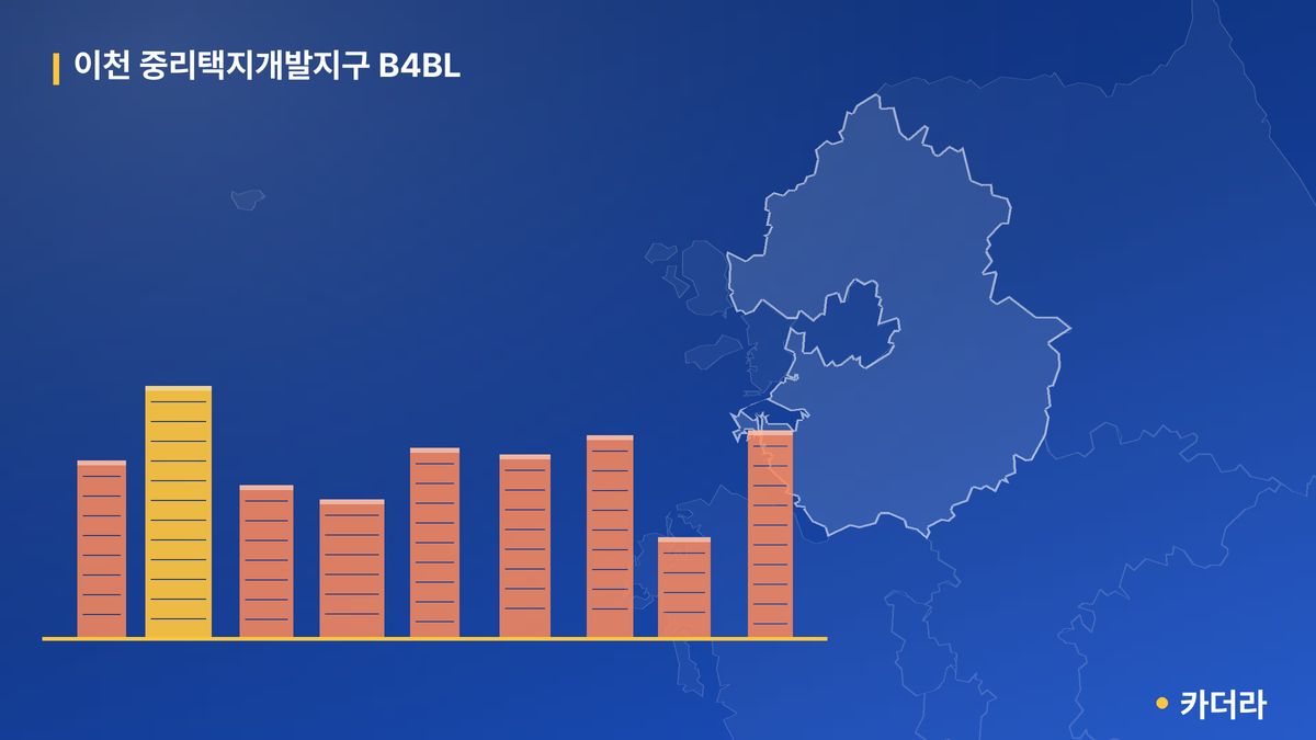 이천 중리택지개발지구 B4BL 단지 정보 — 이천시 아파트 분양