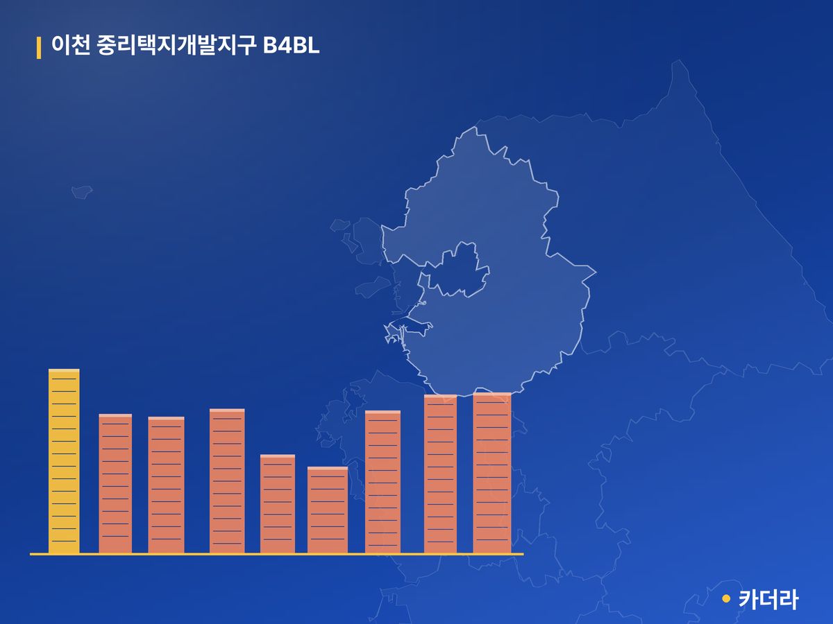 이천 중리택지개발지구 B4BL 단지 정보 — 이천시 아파트 분양