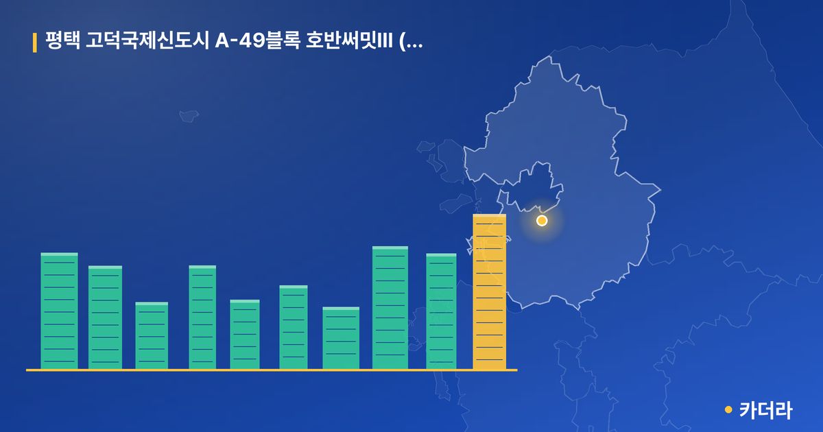 평택 고덕국제신도시 A-49블록 호반써밋III (사전청약) · 경기 평택시 소재 · 입주 후 단계 현장 카드