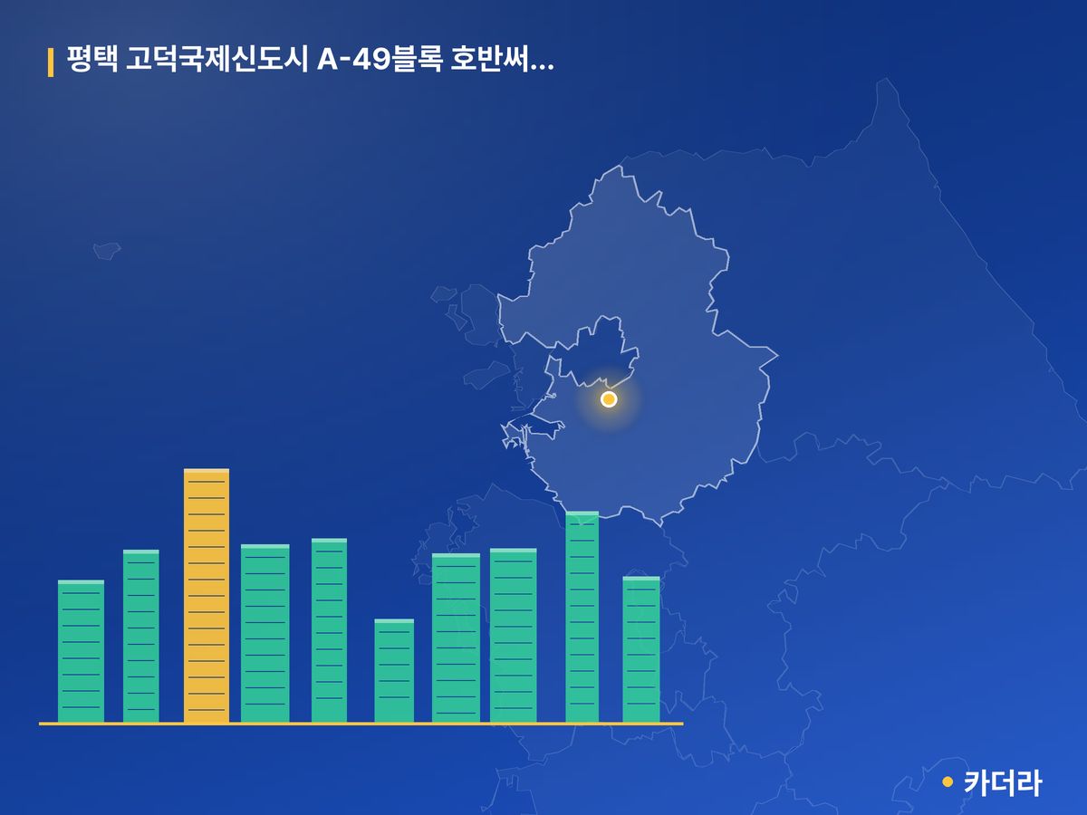 평택 고덕국제신도시 A-49블록 호반써밋III (사전청약) 경기 분양 정보 카드