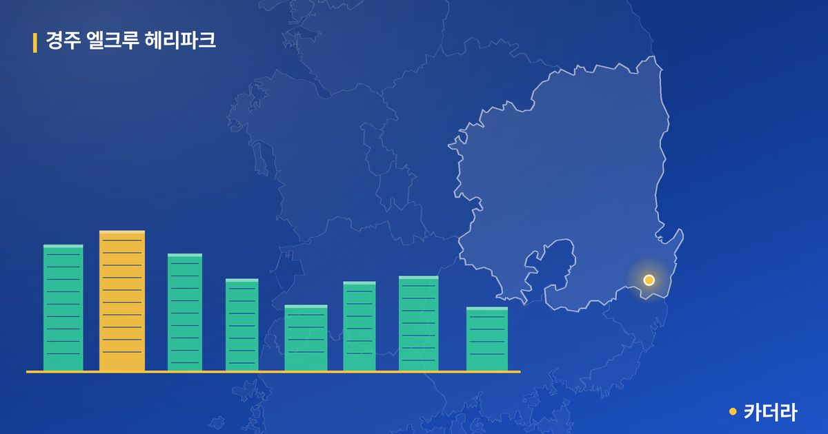 경주 엘크루 헤리파크 단지 정보 카드