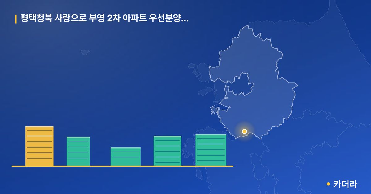 평택청북 사랑으로 부영 2차 아파트 우선분양 전환 후 잔여세대 단지 정보 카드