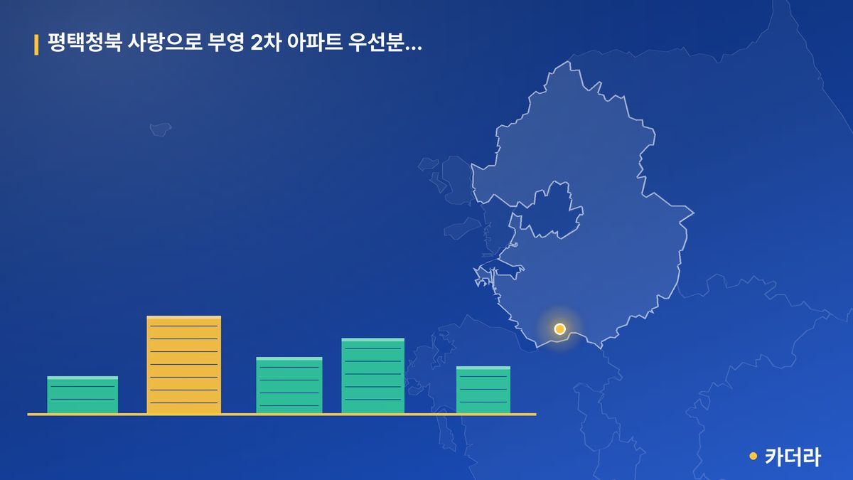 평택청북 사랑으로 부영 2차 아파트 우선분양 전환 후 잔여세대 단지 정보 카드