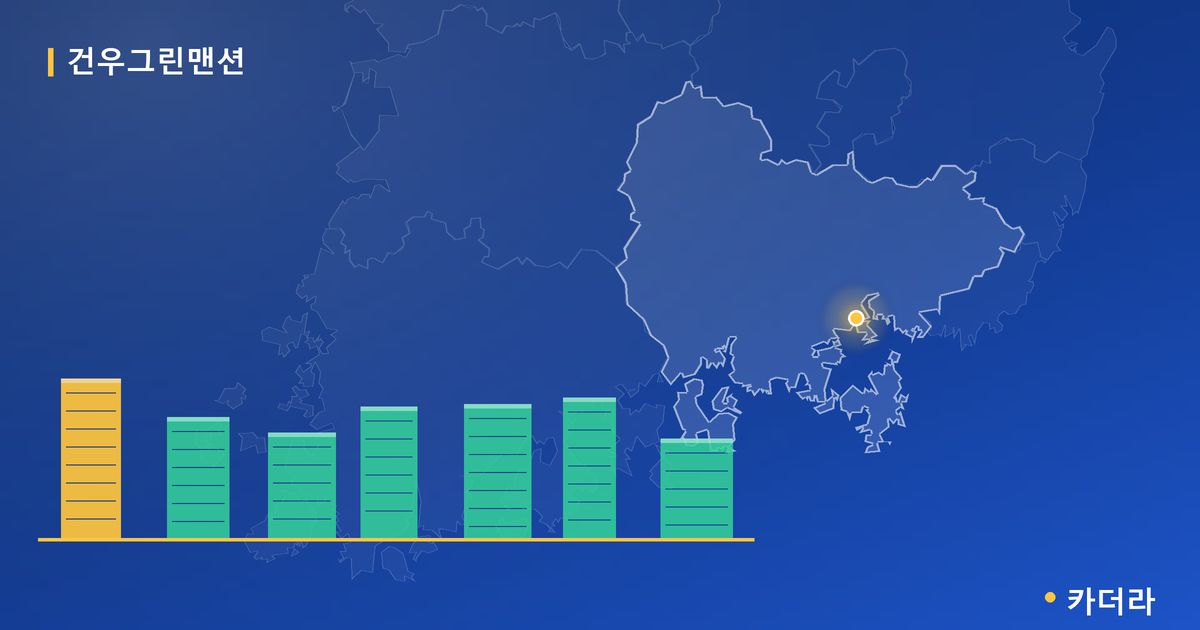 건우그린맨션 · 경남 창녕군 소재 · 입주 후 단계 현장 카드