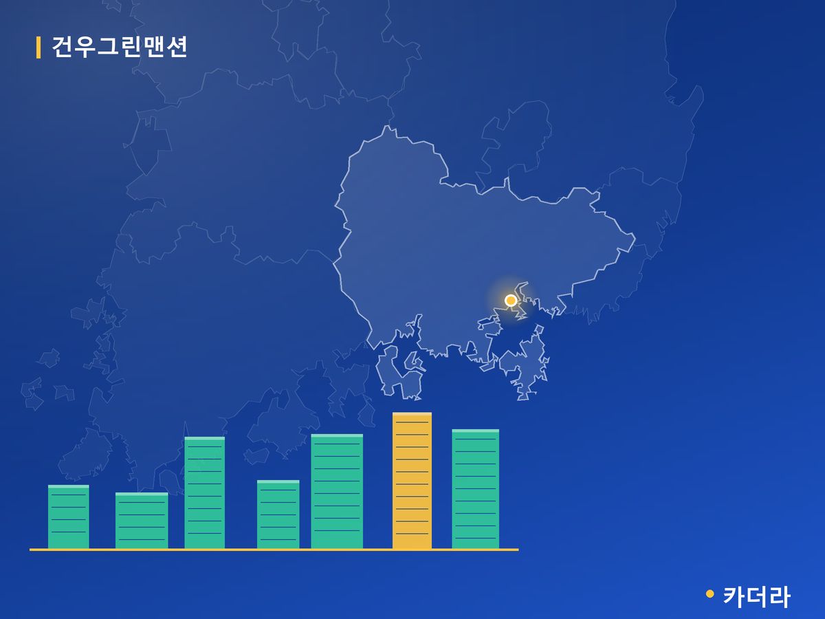 건우그린맨션 경남 분양 정보 카드