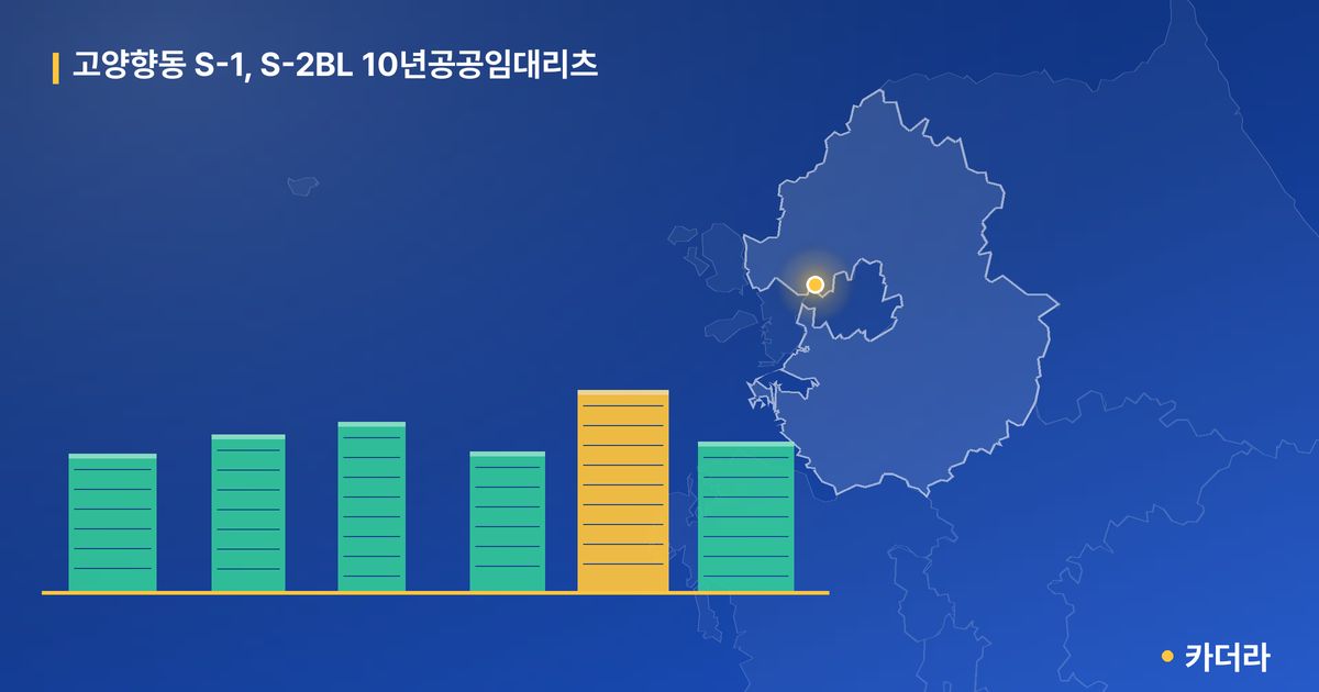 고양향동 S-1, S-2BL 10년공공임대리츠 단지 정보 카드