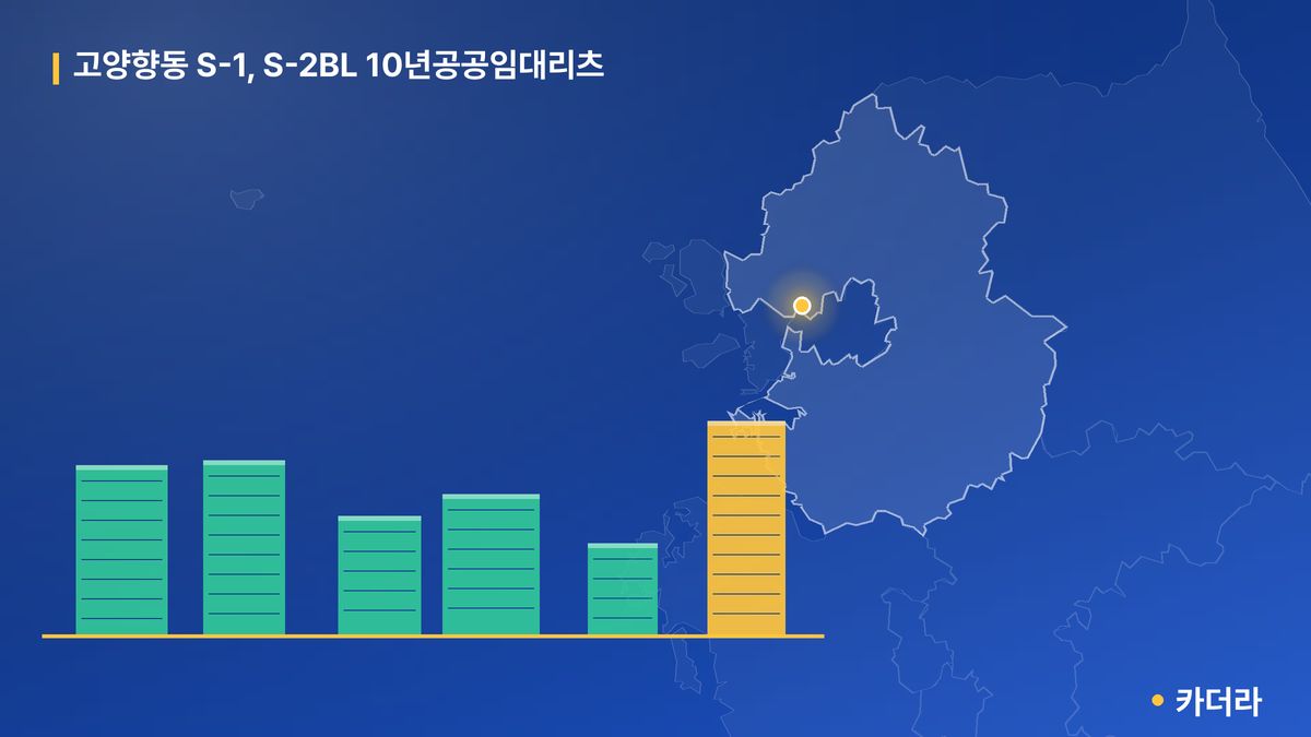 고양향동 S-1, S-2BL 10년공공임대리츠 단지 정보 카드