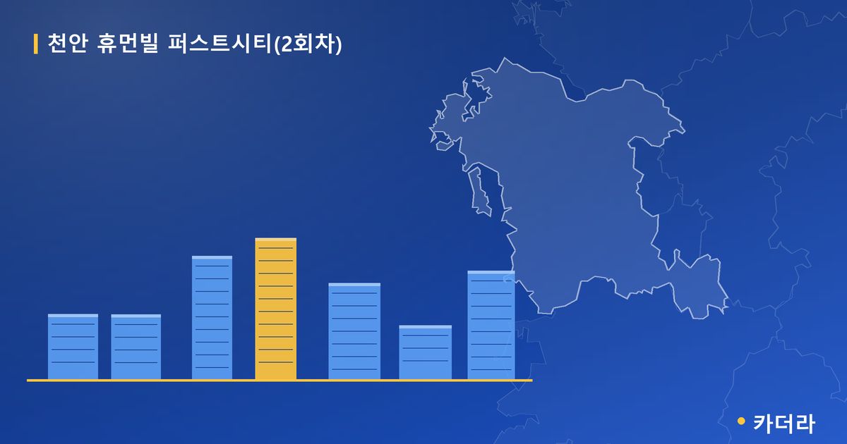 천안 휴먼빌 퍼스트시티(2회차) · 충남 천안시 소재 · 착공 단계 현장 카드