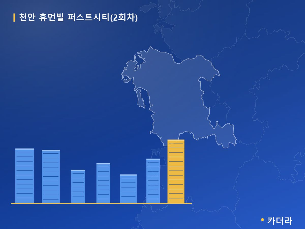 천안 휴먼빌 퍼스트시티(2회차) 충남 분양 정보 카드