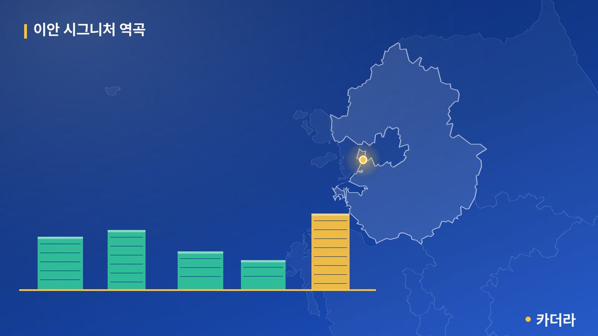 이안 시그니처 역곡 단지 정보 카드