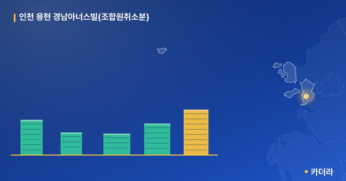 인천 용현 경남아너스빌(조합원취소분) 단지 정보 카드
