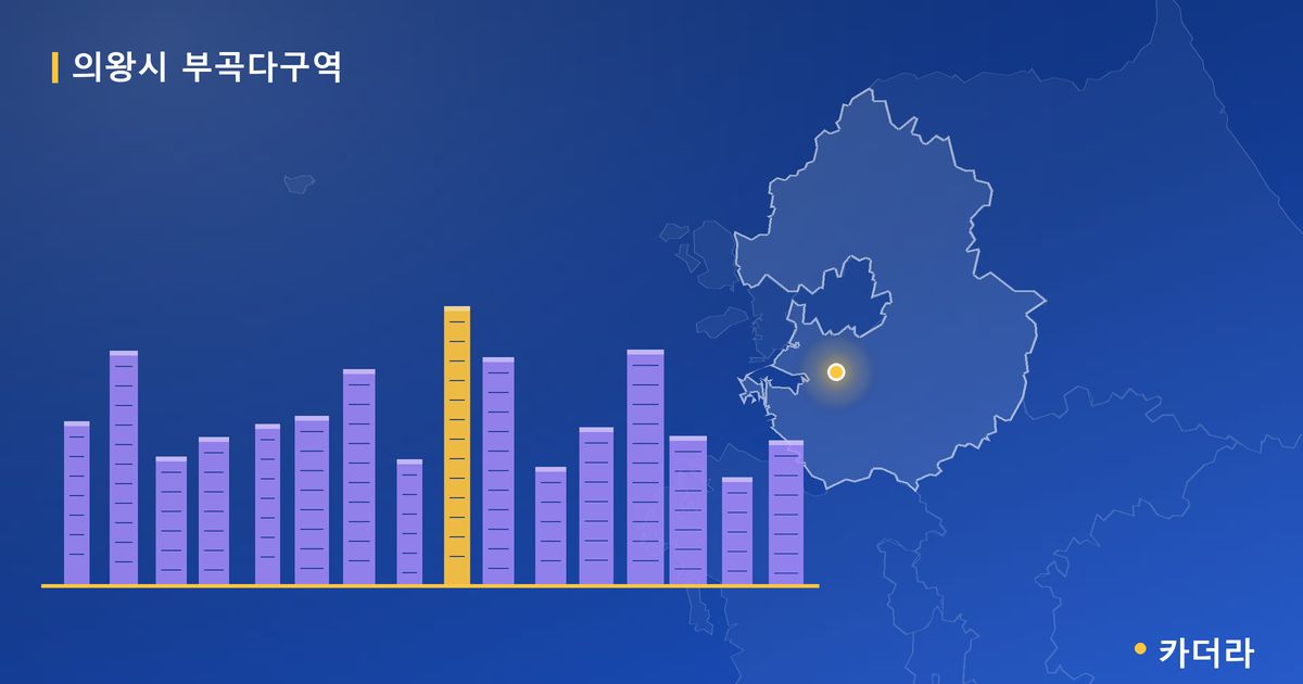 의왕시 부곡다구역 · 경기 의왕시 소재 · 조합설립 단계 현장 카드