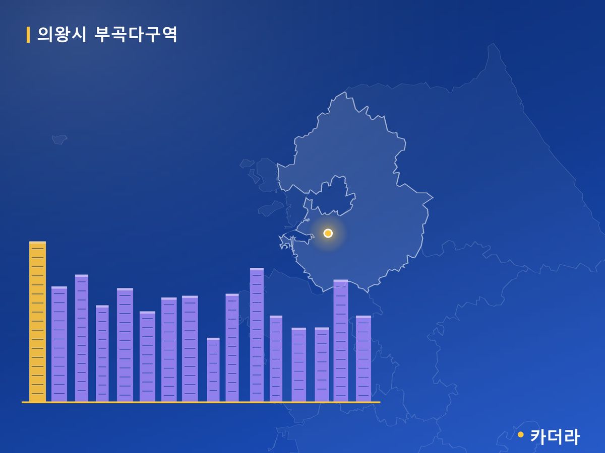 의왕시 부곡다구역 경기 분양 정보 카드