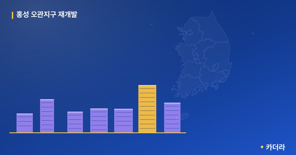 홍성 오관지구 재개발 단지 정보 — 홍성군 아파트 분양