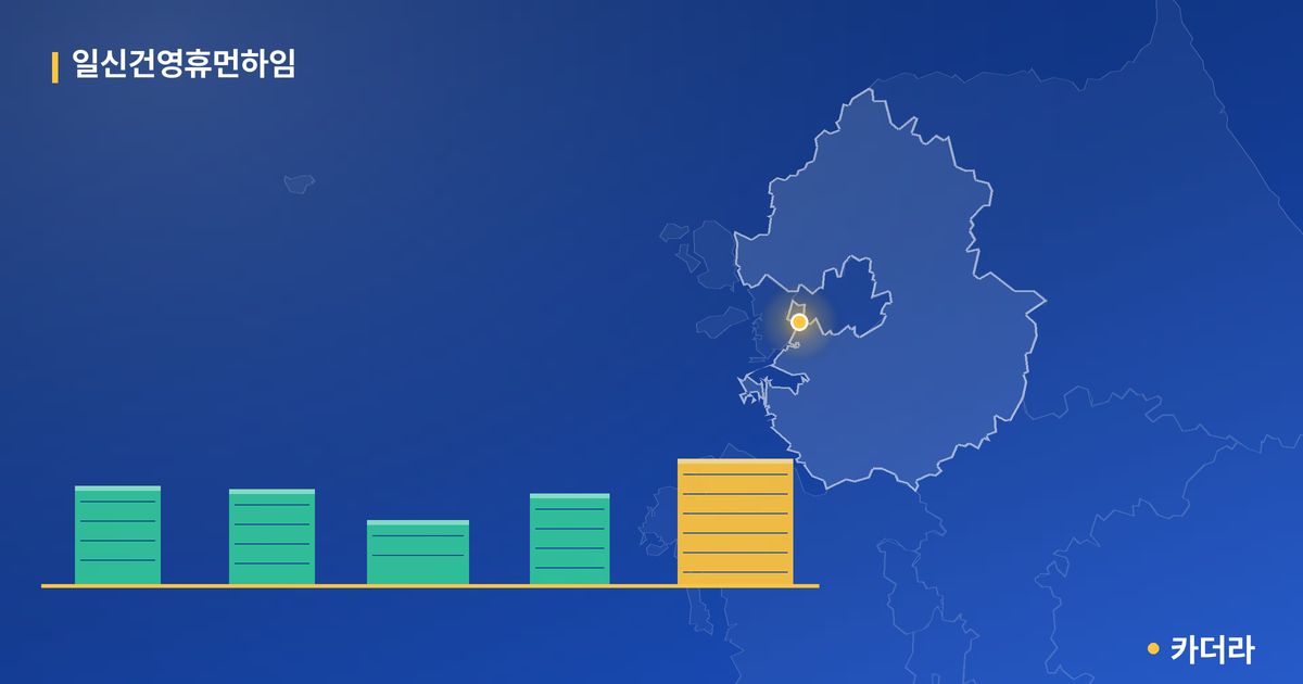 일신건영휴먼하임 단지 정보 카드